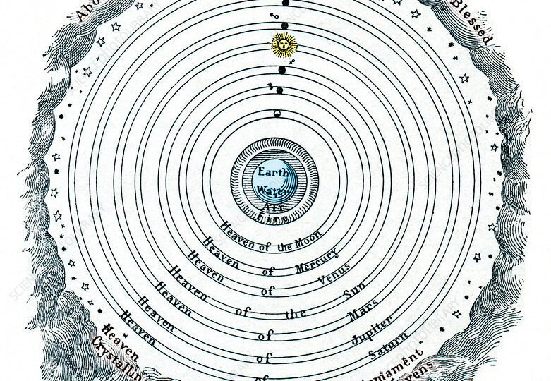 Ptolemaic cosmology